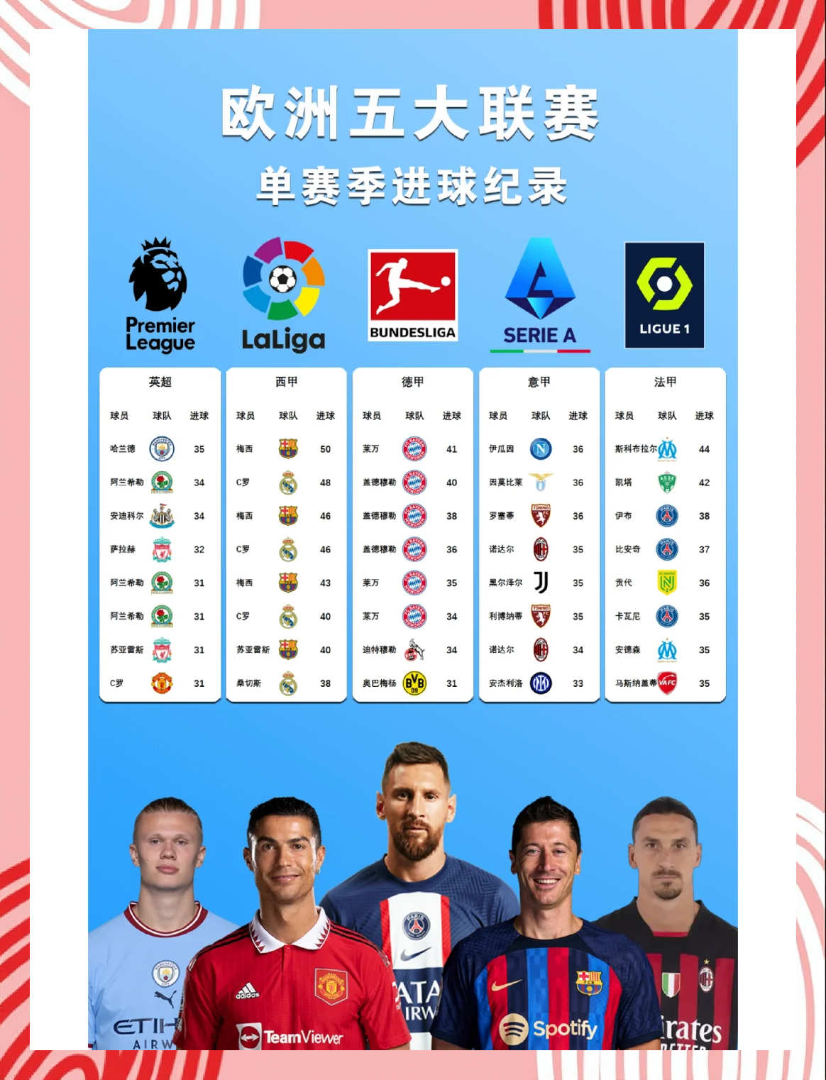 欧洲篮球职业联赛的最佳新秀名单公布