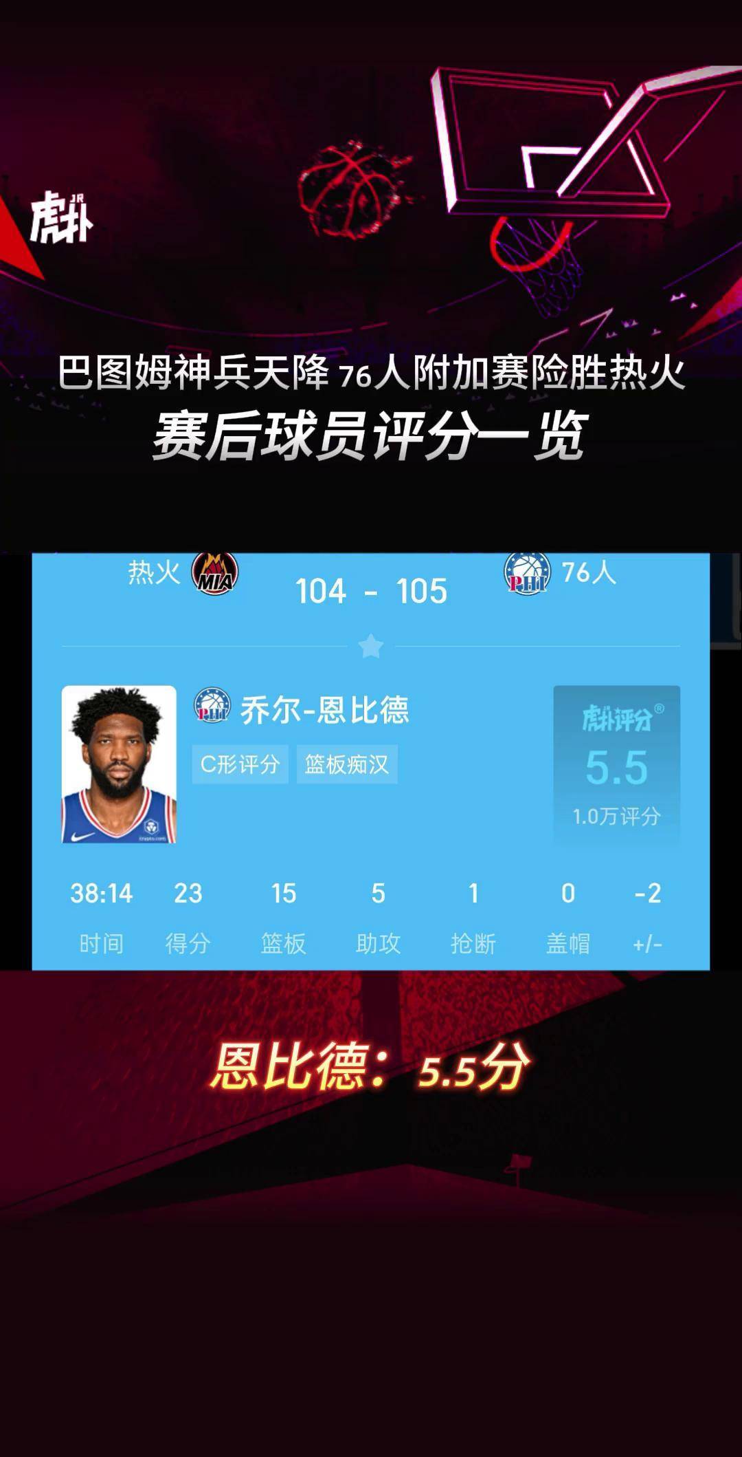 76人险胜绝杀战胜，狂砍50分关键表现点燃全场！